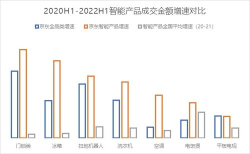 智能互联家居及 京东小家 市场研究报告 京东已是家电家居市场智能化先锋